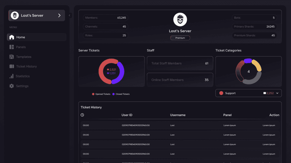 Ticket Panel Interface